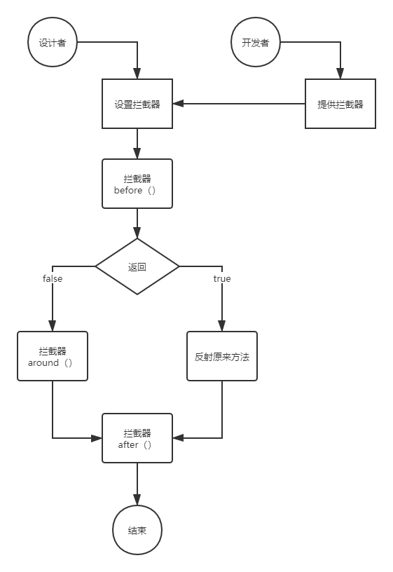 Spring框架学习第二节：Java设计模式（二）paynmind的博客-