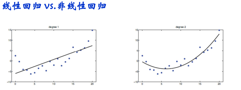 机器学习的基本概念和相关术语逐梦er的博客-