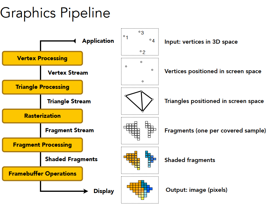 计算机图形学课程笔记Lecture4 shading_phong shade-CSDN博客