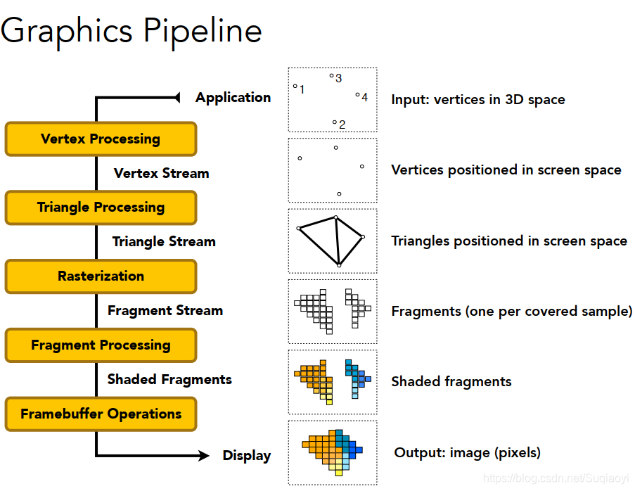 计算机图形学课程笔记Lecture4 shading_phong shade-CSDN博客