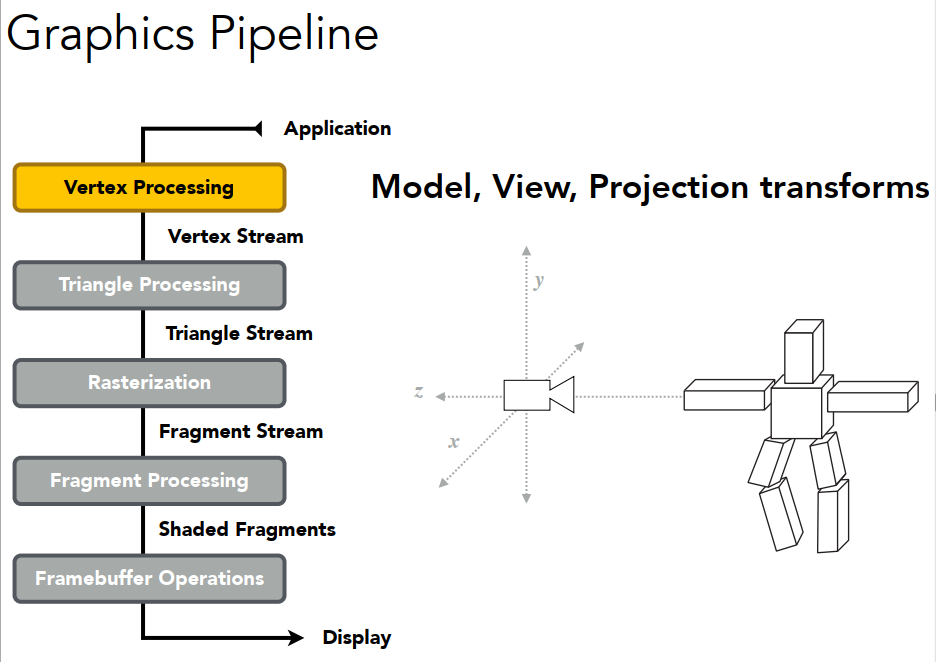 计算机图形学课程笔记Lecture4 shading_phong shade-CSDN博客