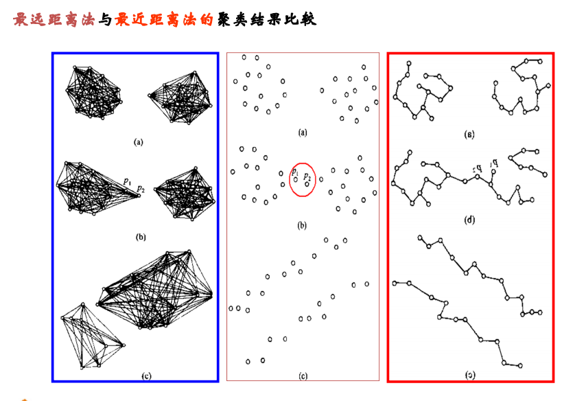 机器学习的基本概念和相关术语逐梦er的博客-