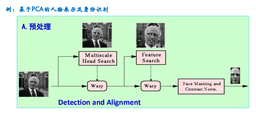 机器学习的基本概念和相关术语逐梦er的博客-