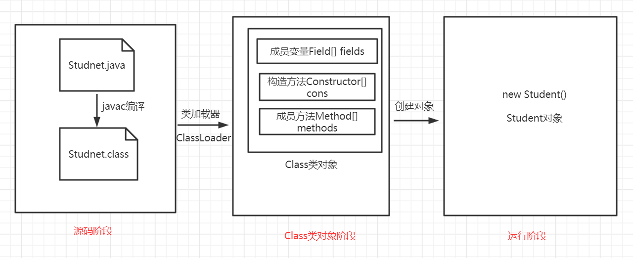 万字长文深入理解Java反射机制每天一个Java小技巧，你学废了吗[狗头]-