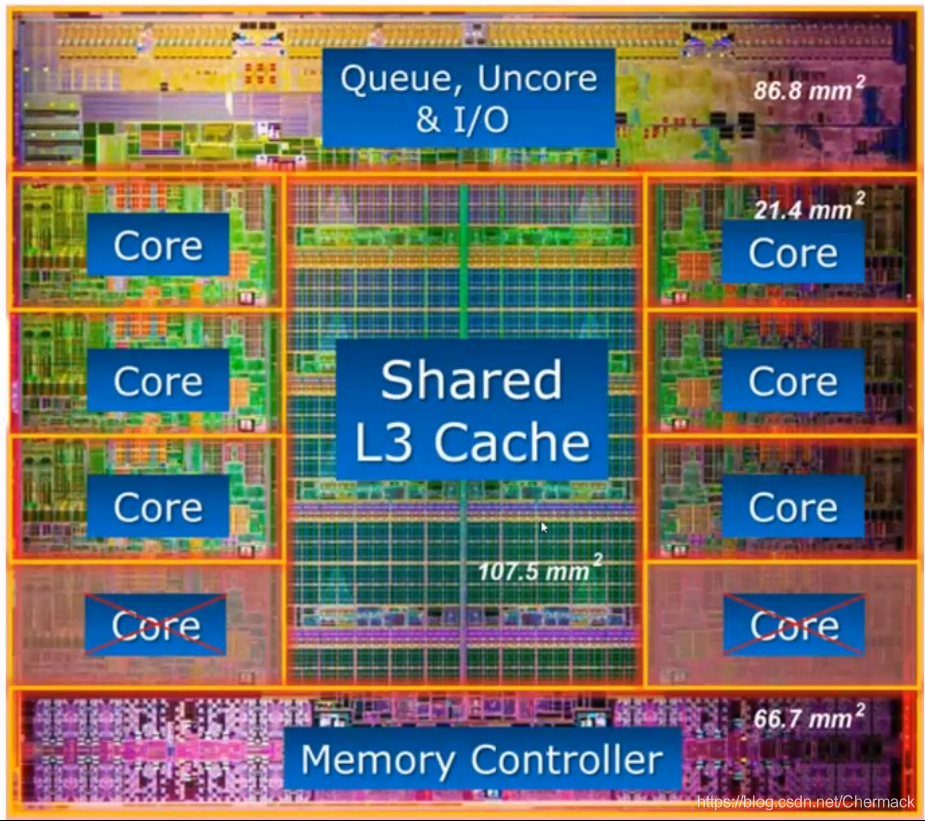 CPU结构图