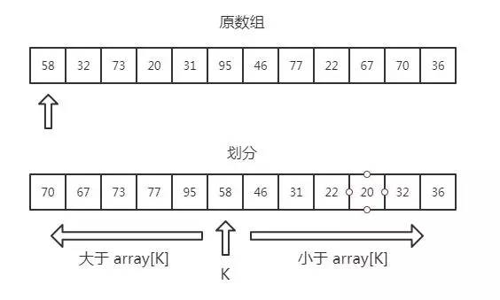 快速排序找中位数