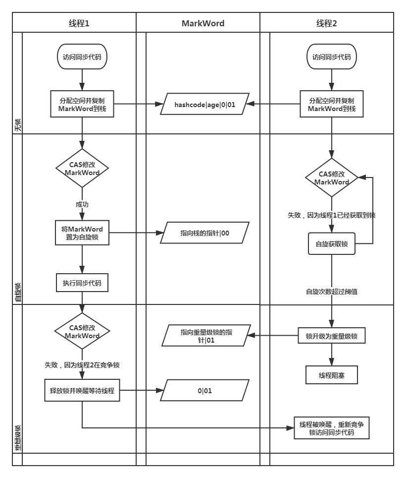 synchronized实现原理总结qq24760259的博客-