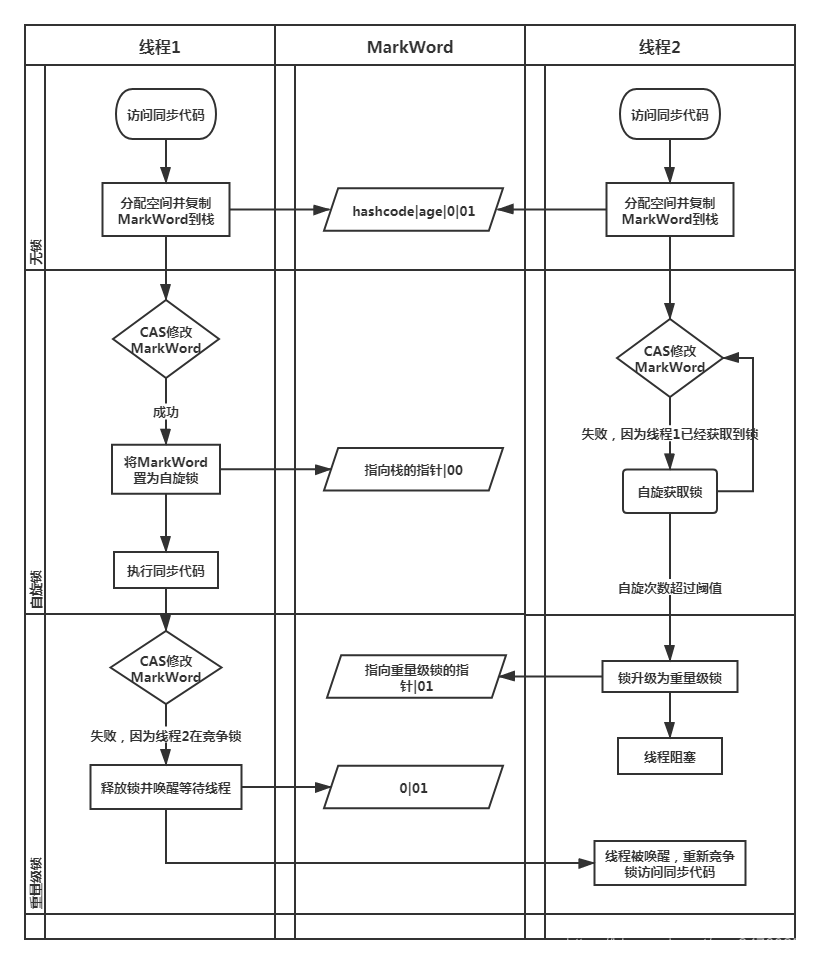 synchronized实现原理总结qq24760259的博客-