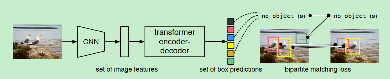 论文笔记+源码 DETR:End-to-End Object Detection with Transformers初级打字员博客-