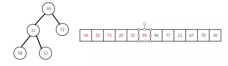 将95插入堆