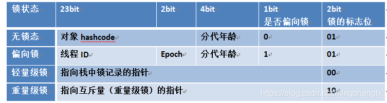 Synchronized 详解