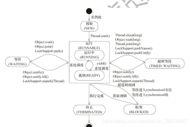 java面试-基础篇(全面)weixin39578487的博客-