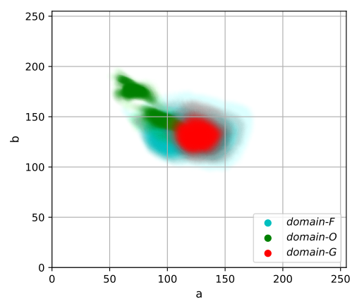 【水下目标检测】Reveal of Domain Effect: How Visual Restoration Contributes to ...