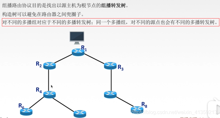 组播路由选择协议目的是找出以源主机为根节点的组播转发树