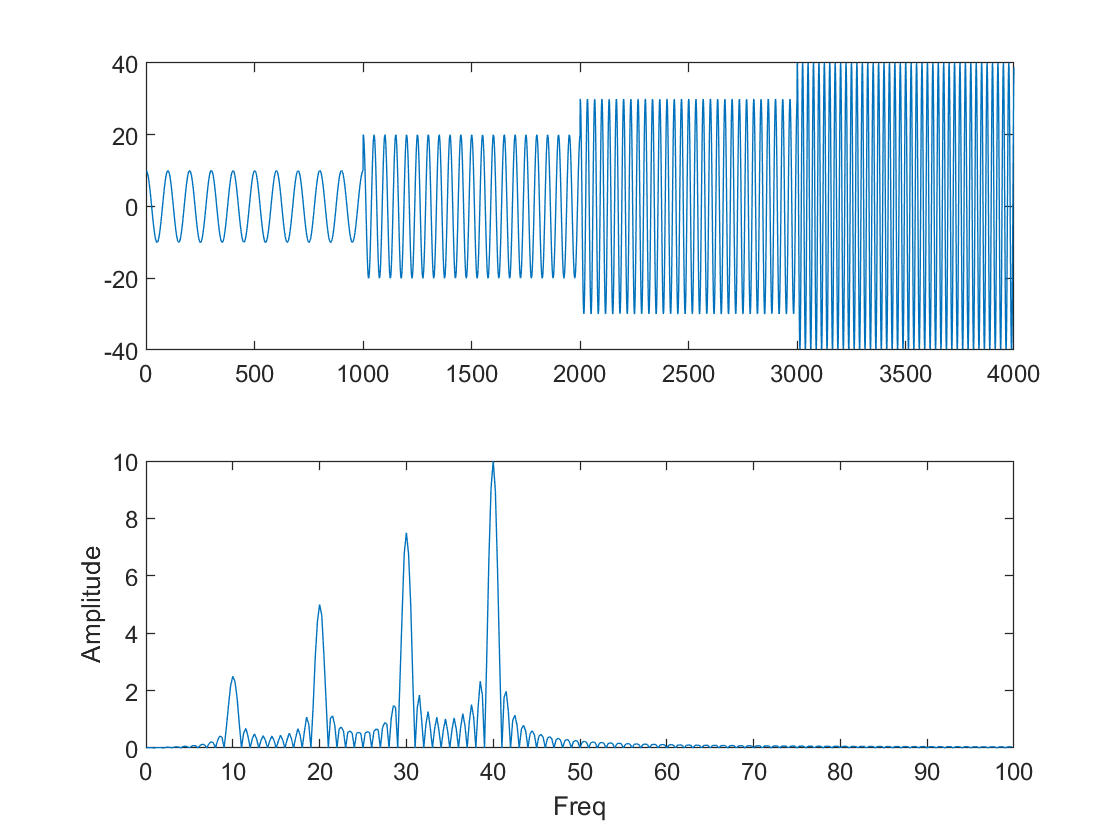 时频分析之STFT：短时傅里叶变换的原理与代码实现（非调用Matlab API）frostime的博客-怎么计算短时傅里叶变换的能量