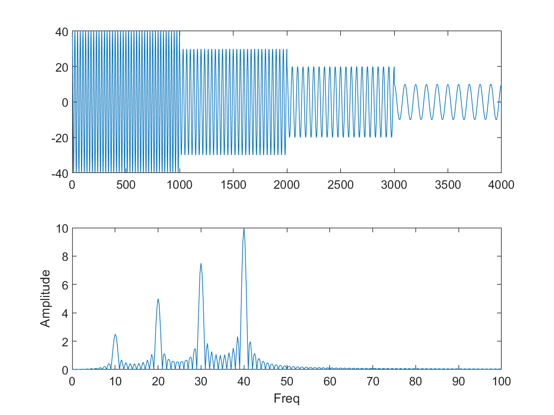 时频分析之STFT：短时傅里叶变换的原理与代码实现（非调用Matlab API）frostime的博客-怎么计算短时傅里叶变换的能量