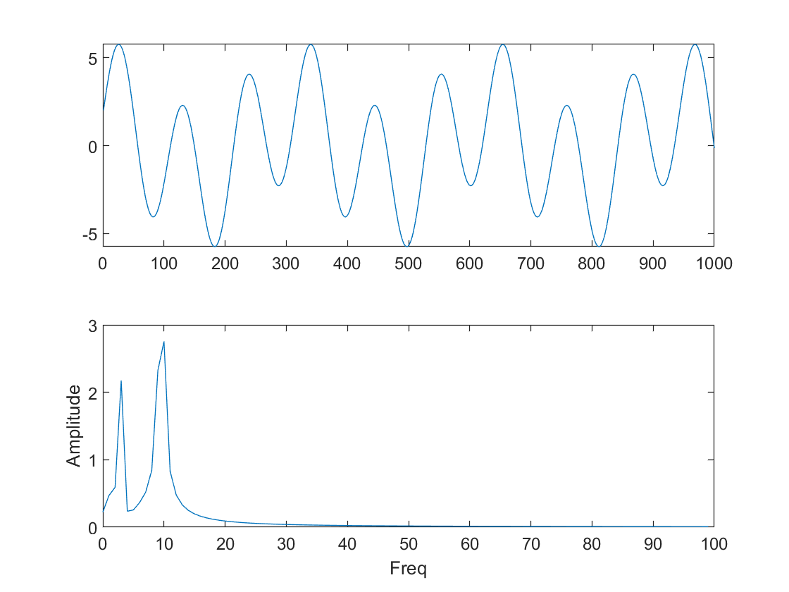 时频分析之STFT：短时傅里叶变换的原理与代码实现（非调用Matlab API）frostime的博客-怎么计算短时傅里叶变换的能量