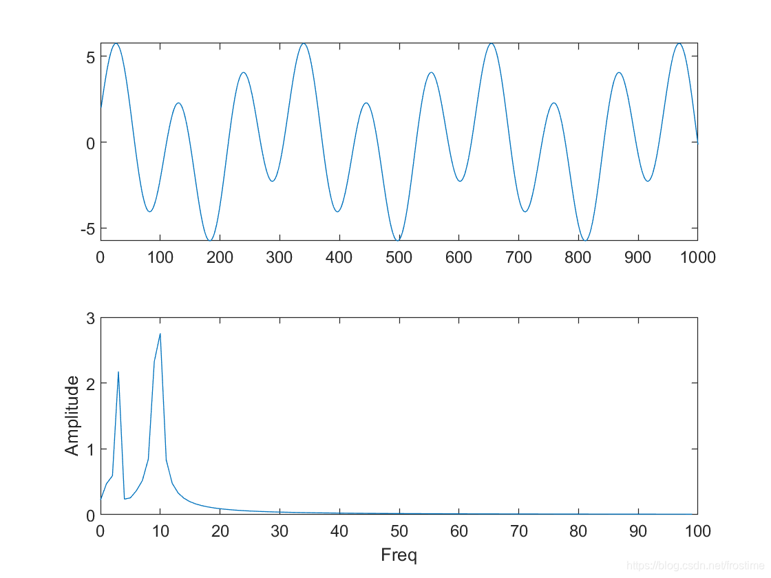 时频分析之STFT：短时傅里叶变换的原理与代码实现（非调用Matlab API）frostime的博客-怎么计算短时傅里叶变换的能量