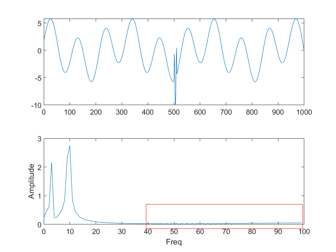 时频分析之STFT：短时傅里叶变换的原理与代码实现（非调用Matlab API）frostime的博客-怎么计算短时傅里叶变换的能量