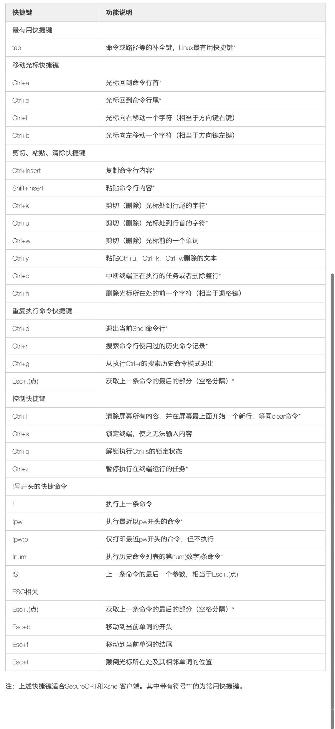 如何高效使用Linux系统中的页面快捷键？  第1张