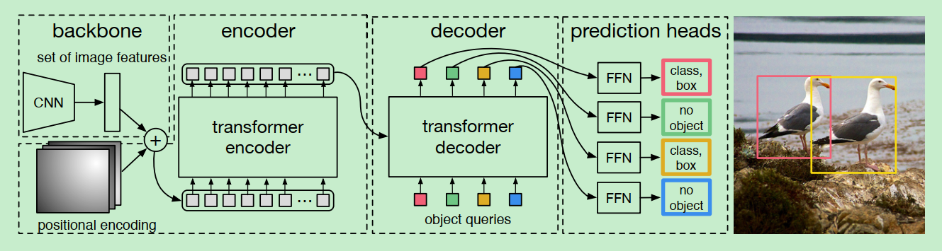 论文笔记+源码 DETR:End-to-End Object Detection with Transformers初级打字员博客-