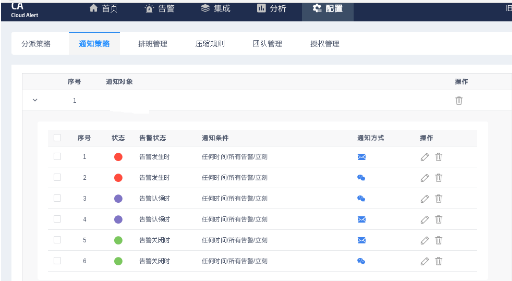 企业级分布式监控zabbix（7）——用Zabbix部署onelert云告警平台和邮件告知