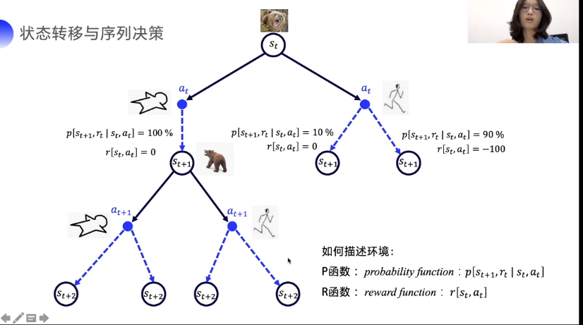 强化学习笔记qq44635194的博客-