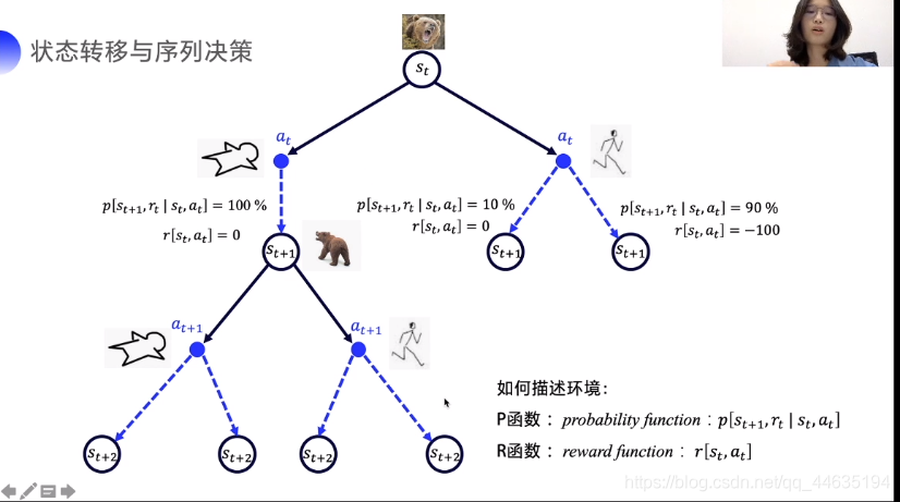 强化学习笔记qq44635194的博客-