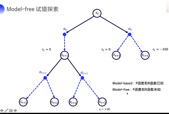 强化学习笔记qq44635194的博客-