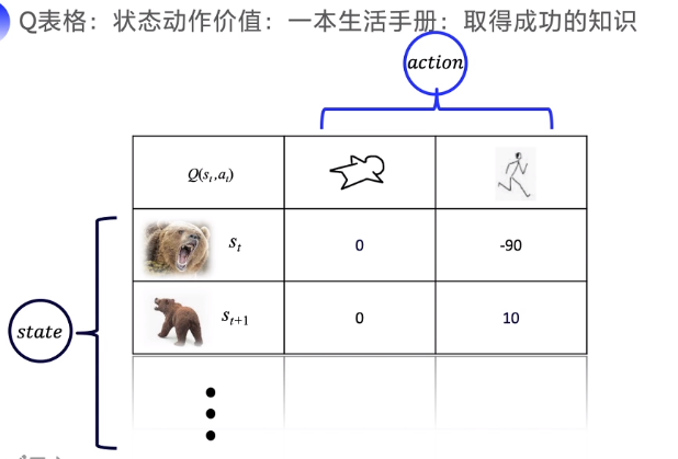 强化学习笔记qq44635194的博客-