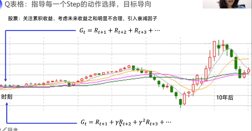 强化学习笔记qq44635194的博客-