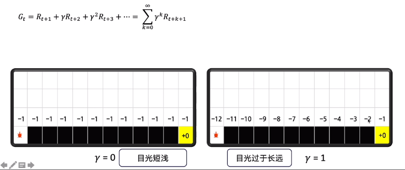 强化学习笔记qq44635194的博客-