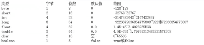 变量范围