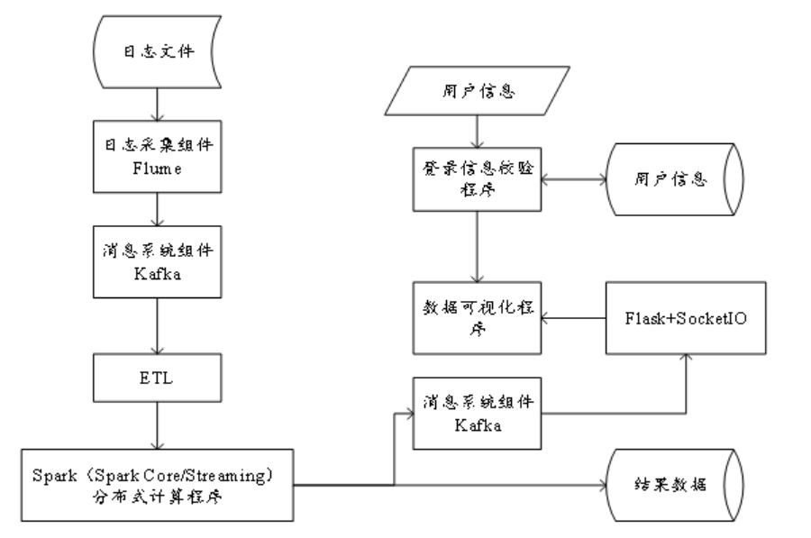 系统流程图