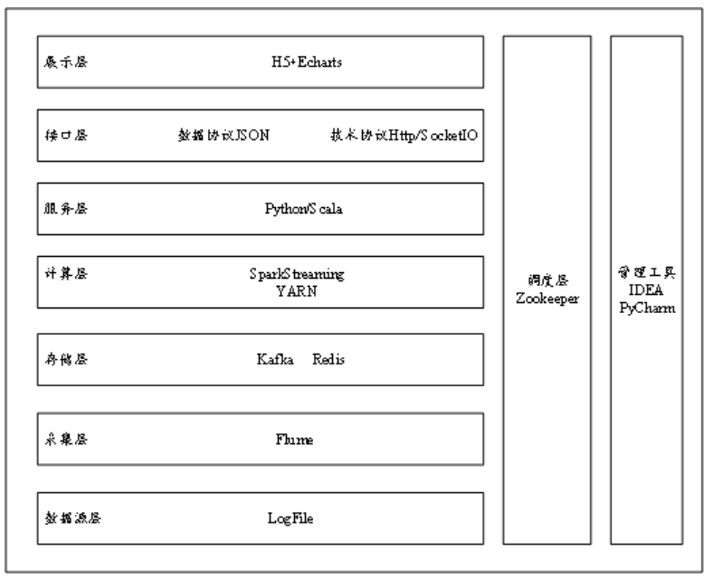 项目架构图