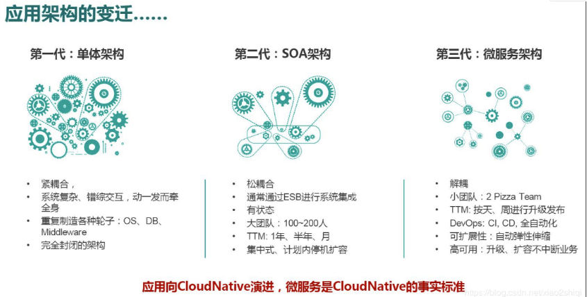 JavaEE期末项目-作业管理系统weixin44004667的博客-