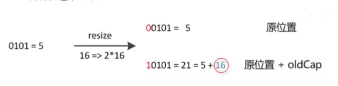 HashMap常见面试题_java面试题大汇总