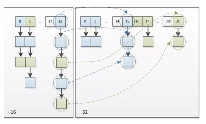 HashMap常见面试题_java面试题大汇总