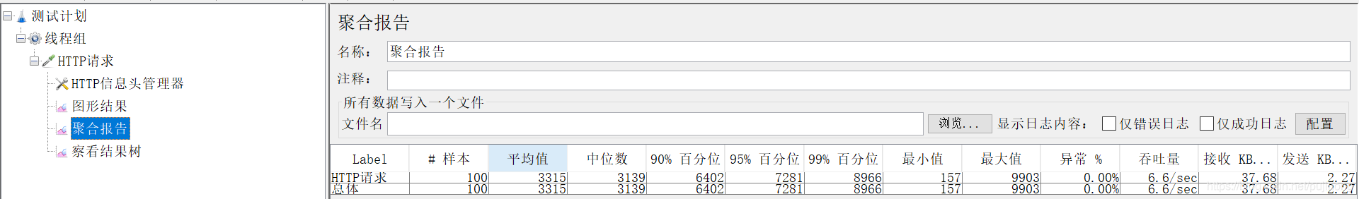 JMeter测试结果