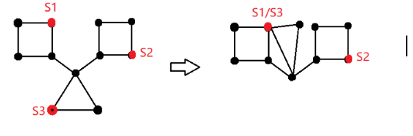 右边部分可以看作是k=2的s-t割
