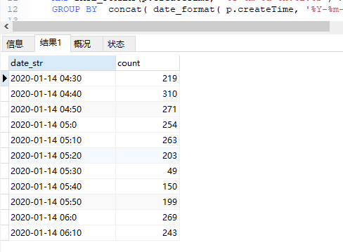 MySQL中特别实用的几种SQL语句送给大家[通俗易懂]