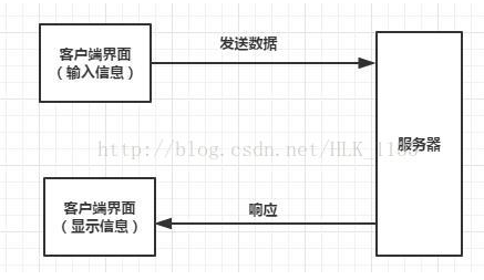 JavaEE期末项目-作业管理系统weixin44004667的博客-