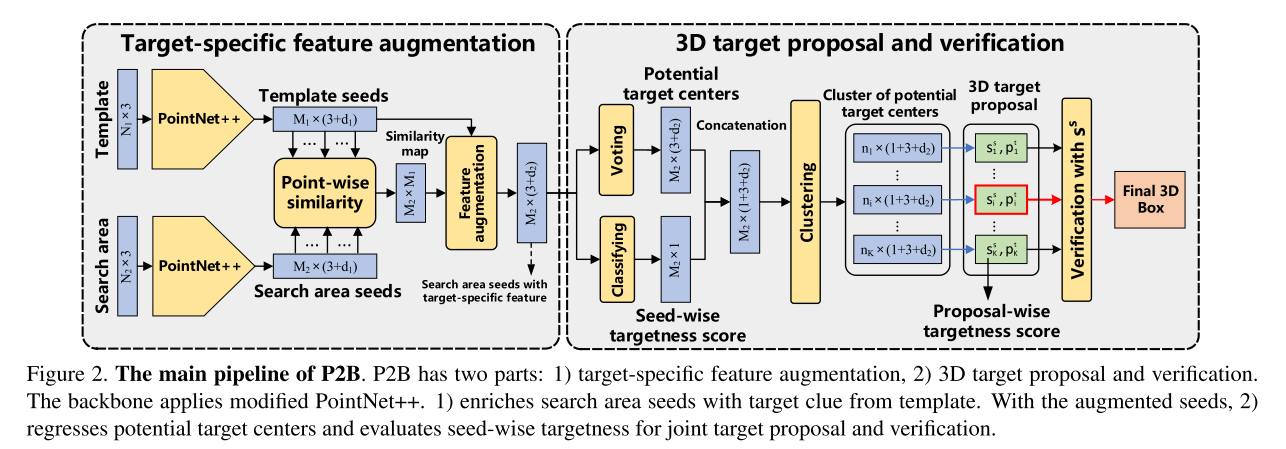 CVPR2020 3D点云相关论文思想和方法总结小执着的博客-point cloud completion和upsample