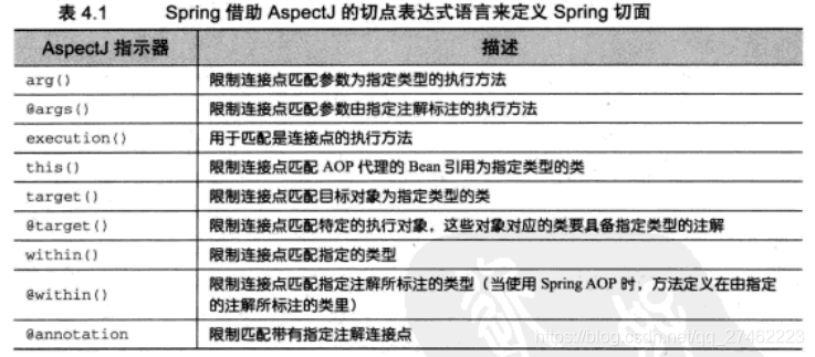 Spring AOP 编程入门(二)Curtain的博客-