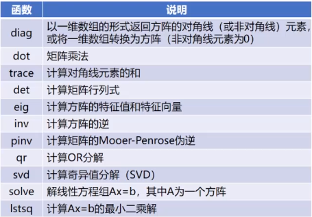 一篇博客入门Numpy模块unlock的博客-