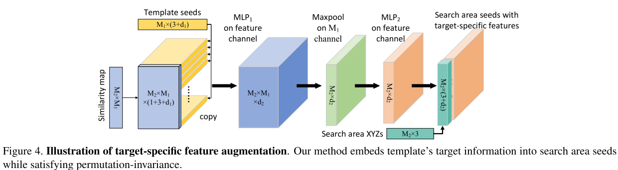 CVPR2020 3D点云相关论文思想和方法总结小执着的博客-point cloud completion和upsample