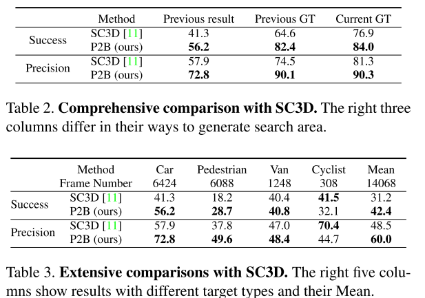 CVPR2020 3D点云相关论文思想和方法总结小执着的博客-point cloud completion和upsample