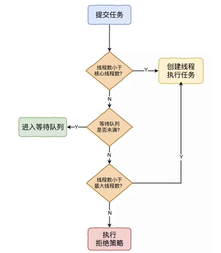 Android 线程池解析与复用原理 夏至的稻穗的博客 Csdn博客 Android 线程池复用