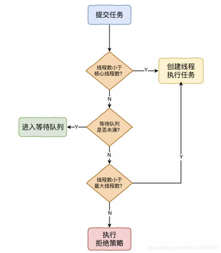 Android 线程池解析与复用原理 夏至的稻穗的博客 Csdn博客 Android 线程池复用 Android 线程池解析与复用原理 夏至的稻穗的博客 Csdn博客 Android 线程池复用