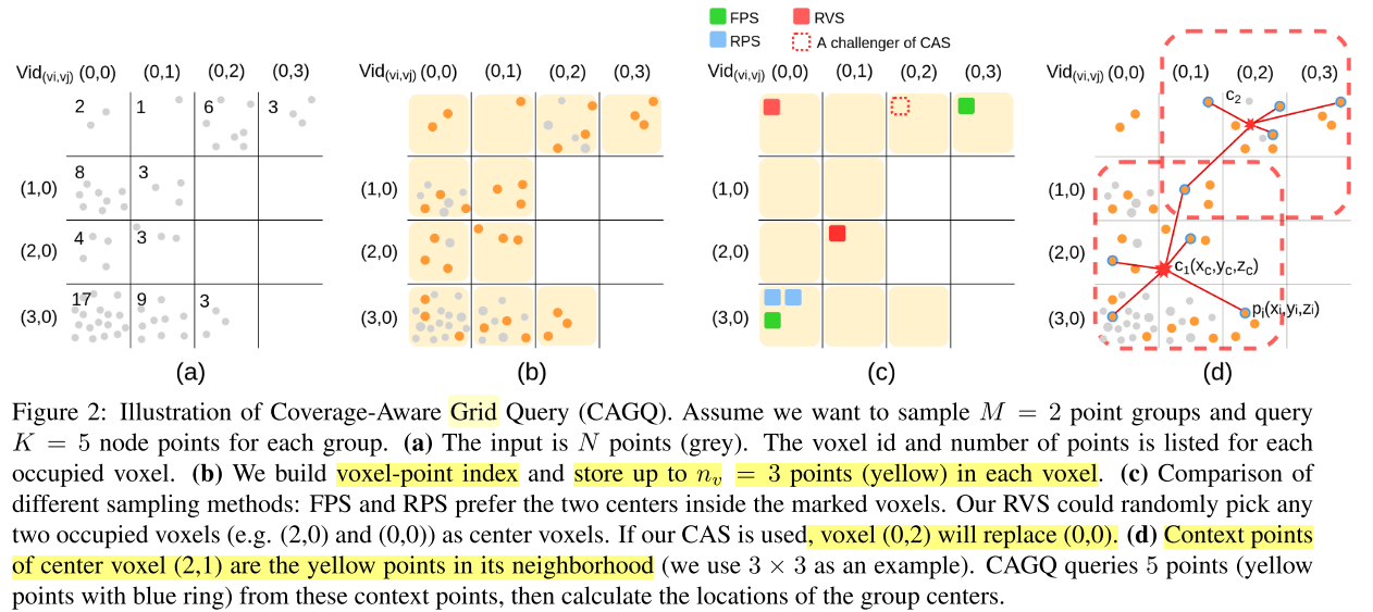 CVPR2020 3D点云相关论文思想和方法总结小执着的博客-point cloud completion和upsample